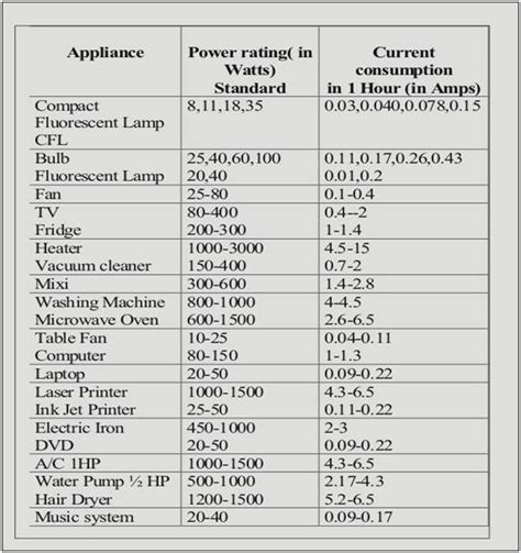 Power Ratings | Electrical Engineering and Technology