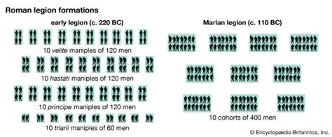 Roman Legion Formation