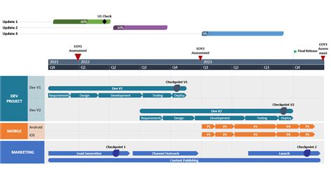 How to make a timeline in PowerPoint