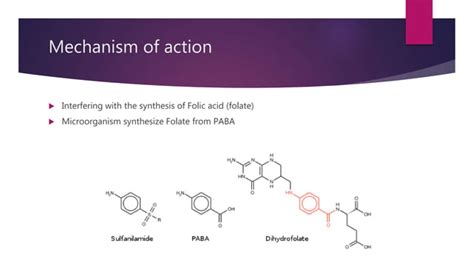 Sulfa drug- Mechanism of action-Resistance mechanism | PPT