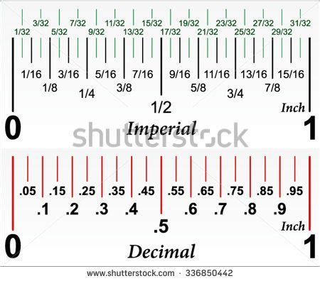 Ruler Markings In Decimals