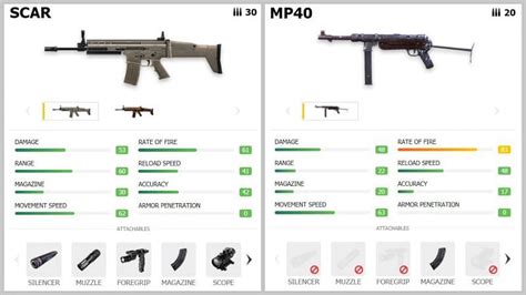 3 best Free Fire gun combinations for ranked mode in February 2021