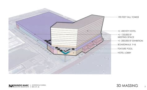 Business Brief: Details Revealed For Competing Jacksonville Convention ...