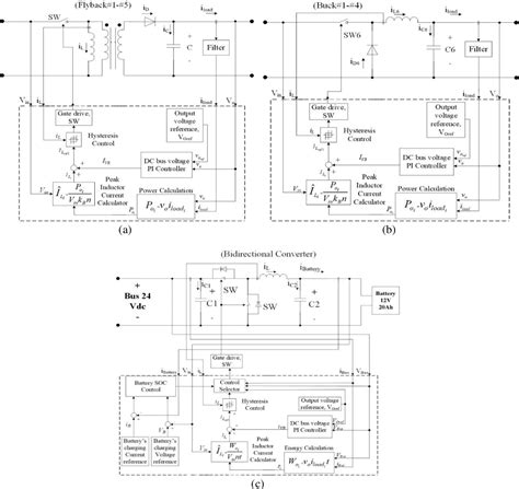 Figure 2 from Design and simulation of DC distributed power supply with power balance control ...