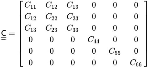 Elastic material properties in OnScale | OnScale