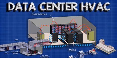 Function of chiller in hvac simulation software - volbucket