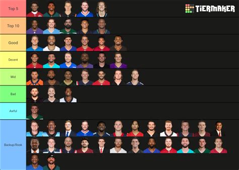 NFL QBs 2023-2024 (Post Draft) Tier List (Community Rankings) - TierMaker