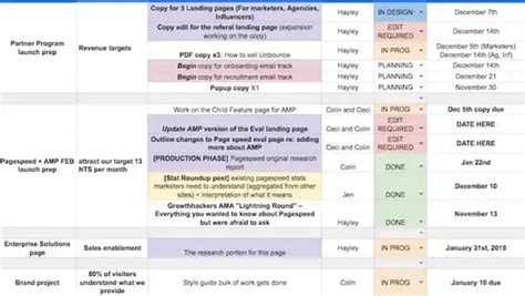 How to Create an Editorial Calendar [Examples + Templates]