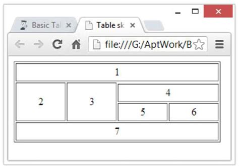 Manage Table Layouts in HTML5 - dummies