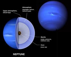 Atmosphere/ Composition - Nerdy Neptune