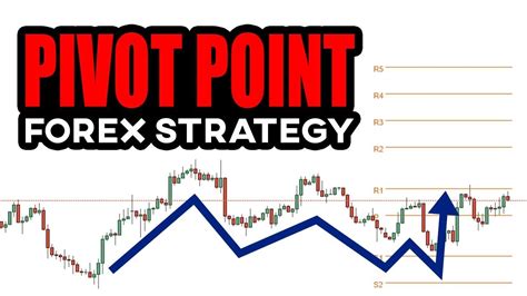 Pivot Point Trading Strategy Forex + 50 Moving Average and Support Levels - YouTube