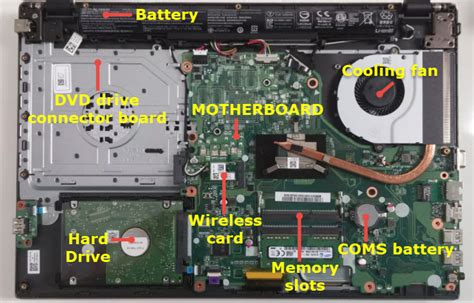 Inside Computer Parts