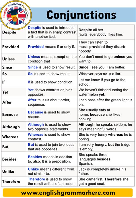 Conjunction Word - conjunction - Phocabulary word - Photo Word of the Day to ... | harpdaharp