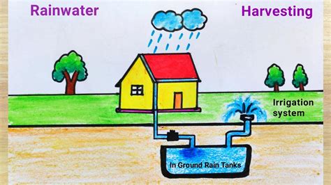 Rain water harvesting drawing idea|Rain water harvesting system drawing ...