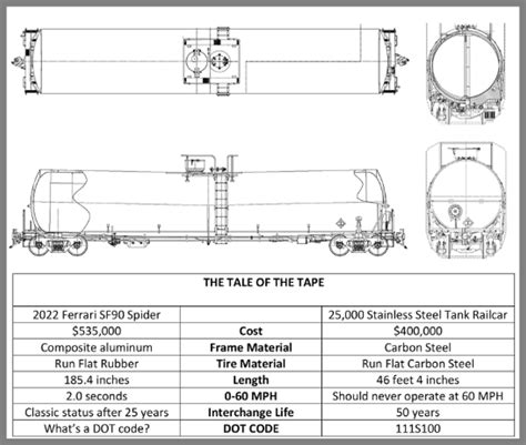 2022 Guide to Equipment Leasing: Railcars Join the Sports Car Set | TrainBoard.com - The ...