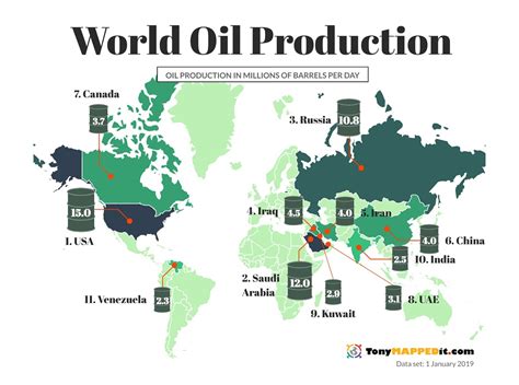 Oil Producing Countries Map
