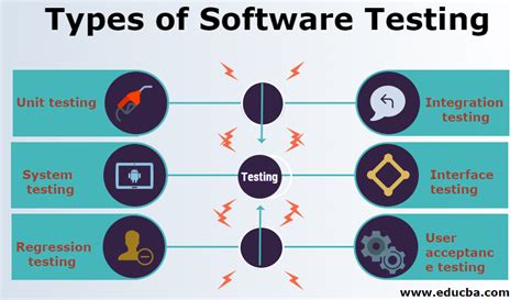 Types of Software Testing | Different Types of Software Testing (List)