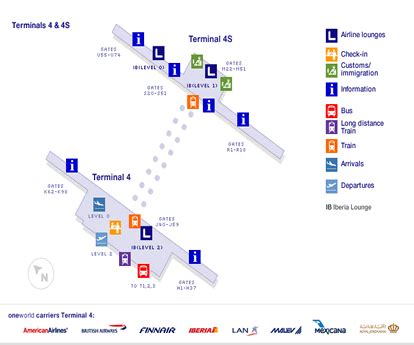 Aeropuerto de Madrid Barajas. Terminal T1, T2, T3, T4 S