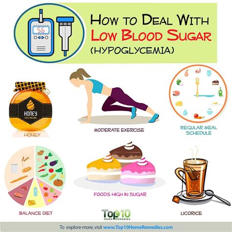 Lowering Blood Sugar: treat low blood sugar at home