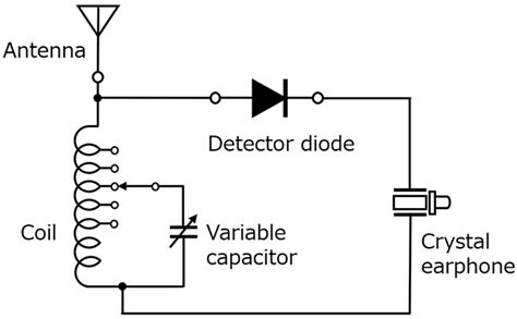 Technical Trivia by Dr. FB / Why we don’t use a silicon diode in a crystal radio?｜Jul.2020 ...