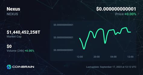 Nexus price - NEXUS to USD price chart & market cap | CoinBrain