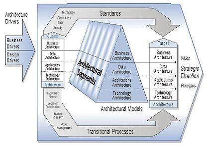 Le Framework FEA (FEAF, 1999) | Download Scientific Diagram