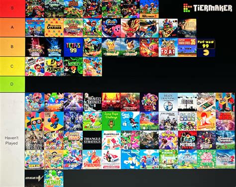 Tier list of Nintendo Switch exclusives! : casualnintendo