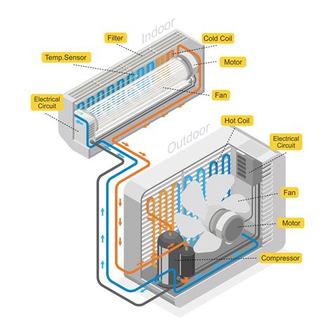 Residential Air Conditioning Diagram Vrv Air Conditioning Sy