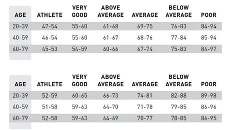 Is A 55 Pulse Rate Normal? Understanding Your Heart Health