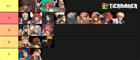 GGST Character Roster Tier List (Community Rankings) - TierMaker