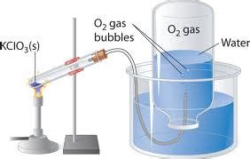 Oxygen Gas: Laboratory Preparation Of Oxygen Gas