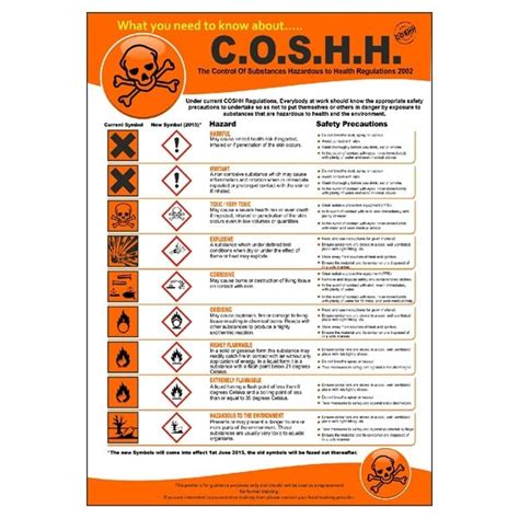 COSHH Regulations Poster