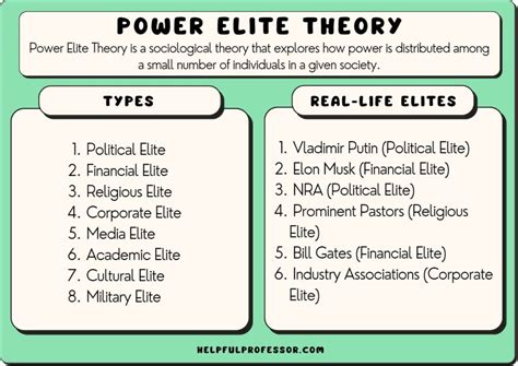 Power Elite Theory: Definition and Examples (2024)