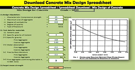 Concrete Mix Design Spreadsheet | Spreadsheet Download | Mix Design of ...