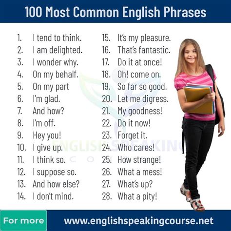 100 Most Common English Phrases - English Phrases