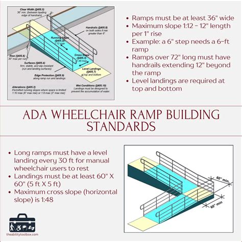 Wheelchair Ramps: A Complete Guide to Buy or Build a Ramp