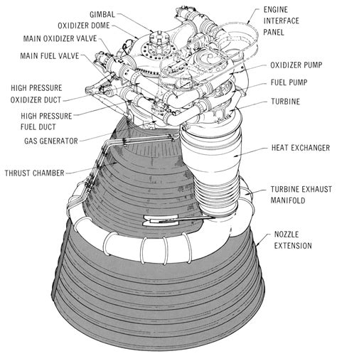 Model Rocket Engine Diagram | Rocket engine, Engine diagram, Rocket