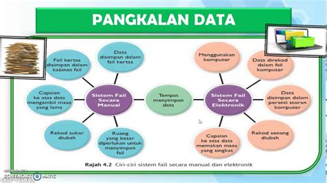 Soalan Dan Jawapan Pangkalan Data - mweosmalay