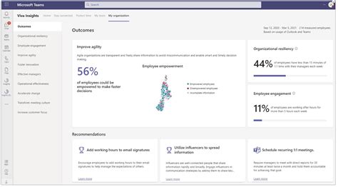 Microsoft Viva Insights - Dreamed IT gibt einen Überblick