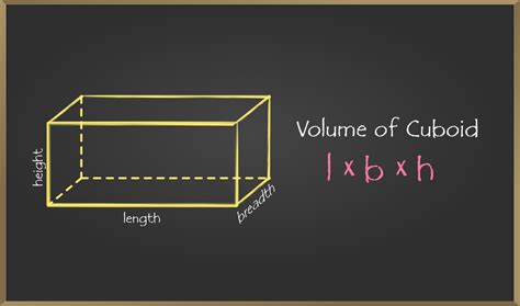 Mensuration - Volume of Cube, Cuboid, and Cylinder | Class 8 Maths ...