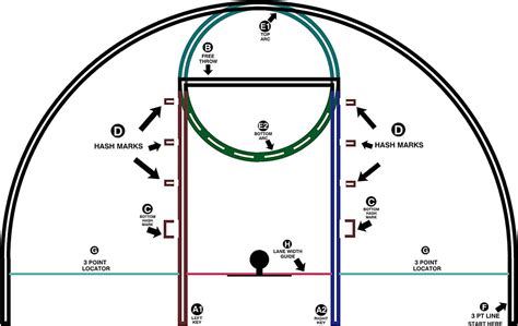 What to Buy to Make Your Own Basketball Court with Stencils [Layouts, & Dimensions]