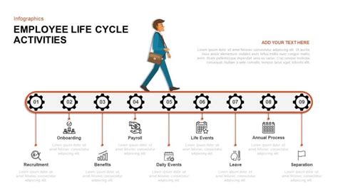 Employee Life Cycle Management with HR Responsibilities