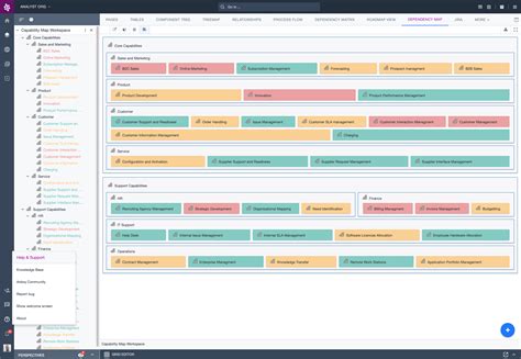 Business Capability Map Template - 10+ Professional Templates Ideas