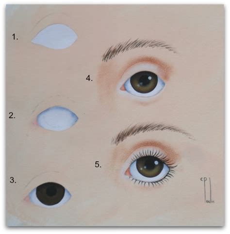 How to paint eyes, a quick and easy tutorial.