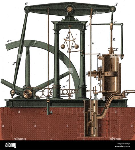 Industrial Revolution Inventions Steam Engine