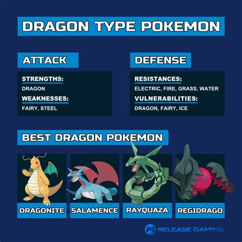 Dragon Type Pokemon Weakness and Strengths Guide