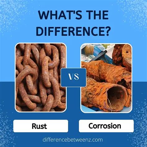 Difference between Rust and Corrosion - Difference Betweenz