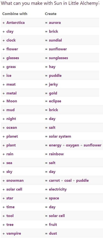 How To Make a Sun in Little Alchemy - Secuesite