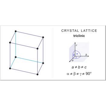 Triclinic lattice @ Chemistry Dictionary & Glossary