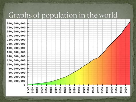 PPT - Overpopulation PowerPoint Presentation - ID:2668784